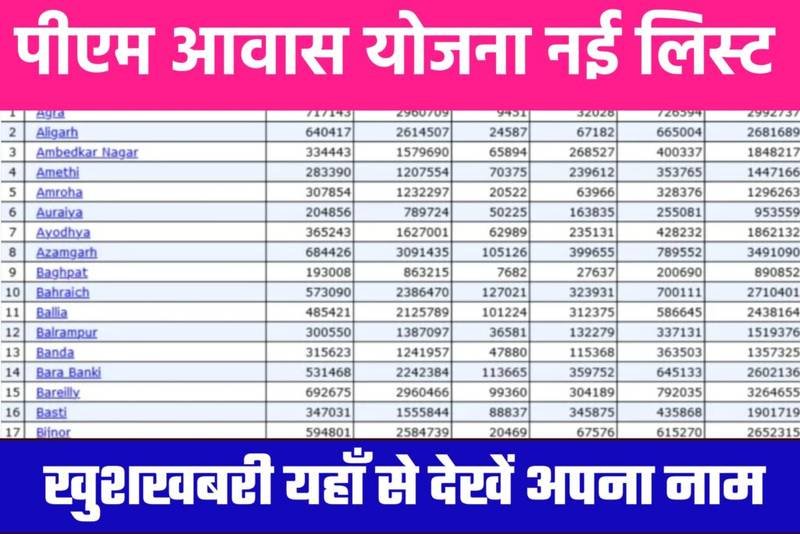 PM Awas Yojana New List 2024