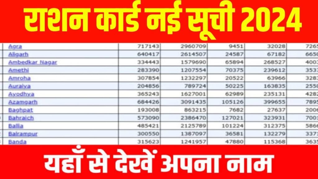 Ration Card New List 2024